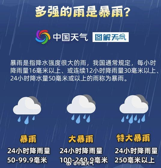 带好雨伞！ 今天广西大部有大雨到暴雨，局地大暴雨到特大暴雨962 / 作者:尹以为荣 / 帖子ID:315971