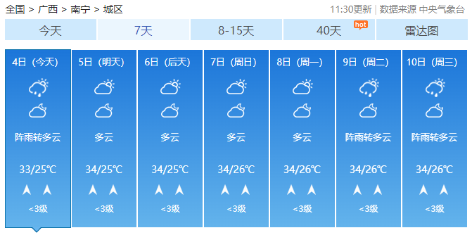 强降雨过程结束！闷热“桑拿天”上线！广西最高气温将冲至36℃358 / 作者:尹以为荣 / 帖子ID:315998