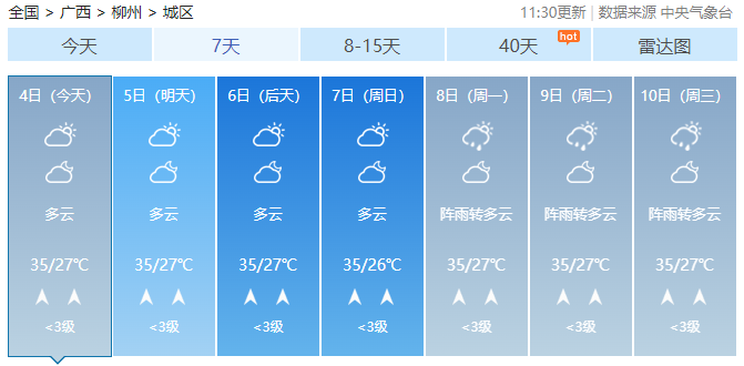 强降雨过程结束！闷热“桑拿天”上线！广西最高气温将冲至36℃727 / 作者:尹以为荣 / 帖子ID:315998