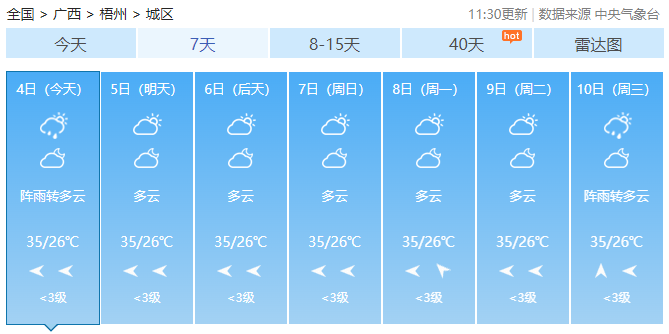 强降雨过程结束！闷热“桑拿天”上线！广西最高气温将冲至36℃294 / 作者:尹以为荣 / 帖子ID:315998