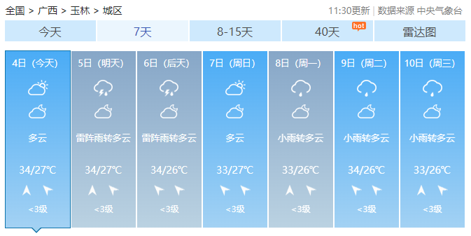 强降雨过程结束！闷热“桑拿天”上线！广西最高气温将冲至36℃717 / 作者:尹以为荣 / 帖子ID:315998