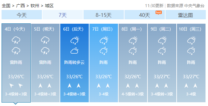 强降雨过程结束！闷热“桑拿天”上线！广西最高气温将冲至36℃819 / 作者:尹以为荣 / 帖子ID:315998