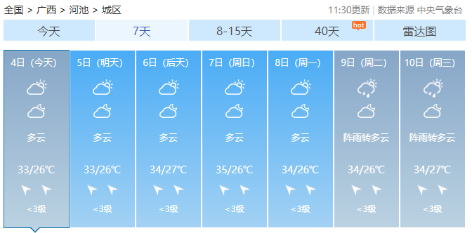 强降雨过程结束！闷热“桑拿天”上线！广西最高气温将冲至36℃529 / 作者:尹以为荣 / 帖子ID:315998