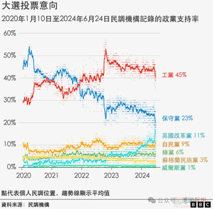 英国首相又跑了？！8年连换6个，最短44天？民众不在意：换谁都一样……177 / 作者:放眼看世界 / 帖子ID:316035