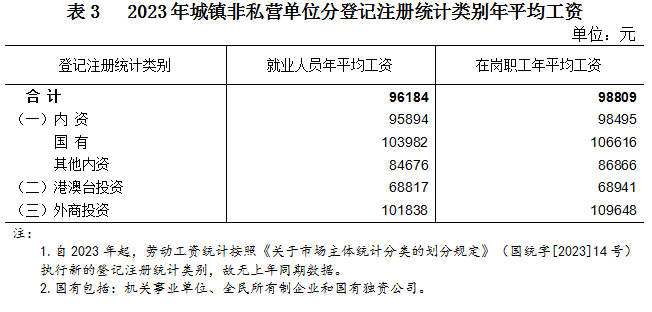 涨了！广西2023年平均工资出炉514 / 作者:尹以为荣 / 帖子ID:316038