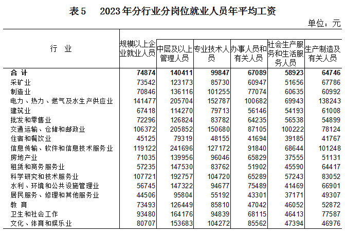 涨了！广西2023年平均工资出炉551 / 作者:尹以为荣 / 帖子ID:316038