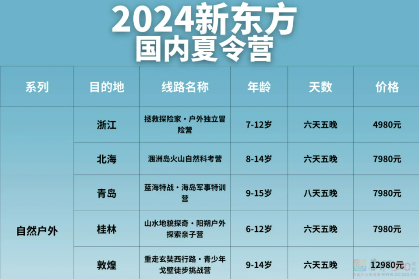 价格涨到比普通旅游贵四五倍，今年家长割肉送孩子去研学团352 / 作者:儿时的回忆 / 帖子ID:316048