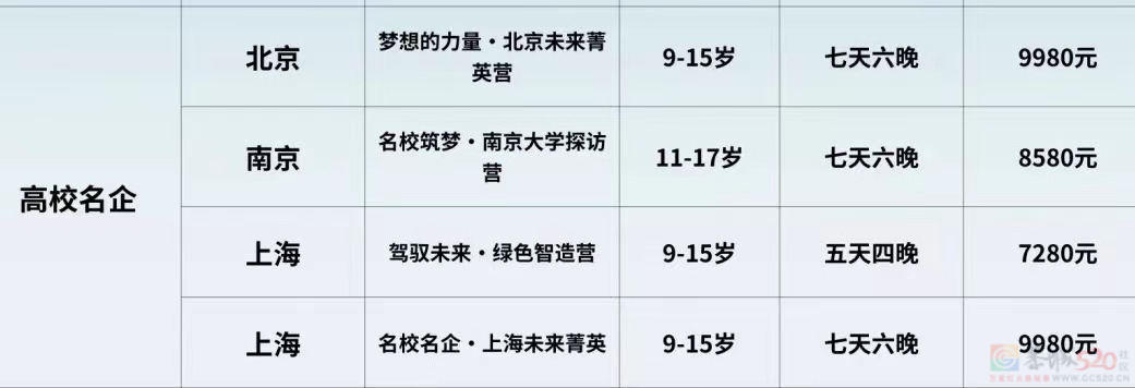 价格涨到比普通旅游贵四五倍，今年家长割肉送孩子去研学团418 / 作者:儿时的回忆 / 帖子ID:316048