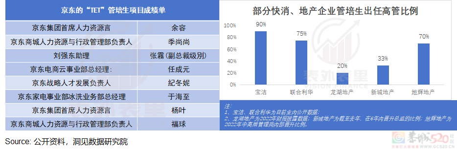 “升职加薪快”成了画大饼，这大公司金饭碗坑惨挤破头的年轻人194 / 作者:儿时的回忆 / 帖子ID:316082