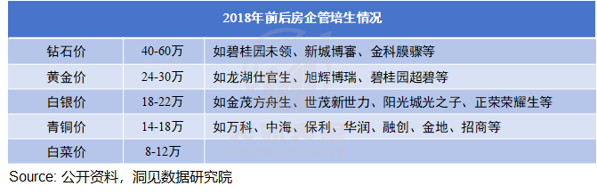 “升职加薪快”成了画大饼，这大公司金饭碗坑惨挤破头的年轻人653 / 作者:儿时的回忆 / 帖子ID:316082