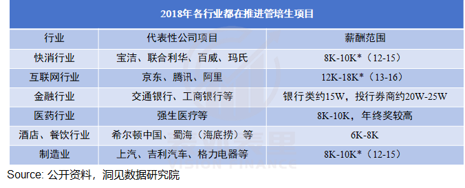“升职加薪快”成了画大饼，这大公司金饭碗坑惨挤破头的年轻人339 / 作者:儿时的回忆 / 帖子ID:316082