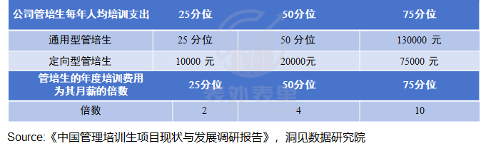 “升职加薪快”成了画大饼，这大公司金饭碗坑惨挤破头的年轻人234 / 作者:儿时的回忆 / 帖子ID:316082