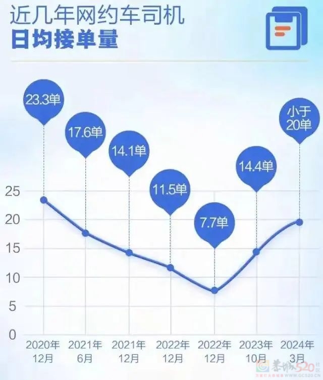 “10公里4块钱”惊呆全网，无人驾驶出租车空降整顿打车价格了460 / 作者:儿时的回忆 / 帖子ID:316126