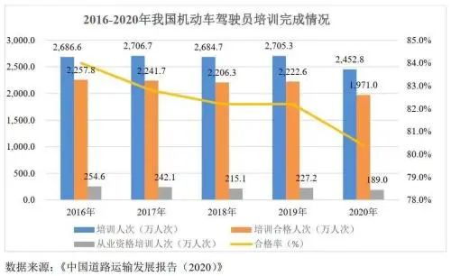 大学生把驾校整顿成托儿所，骂人最狠的教练也被气笑了579 / 作者:儿时的回忆 / 帖子ID:316162