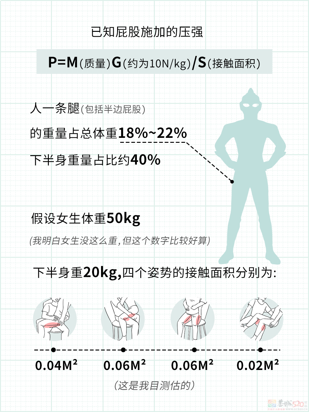 《女生坐腿上对男朋友的杀伤力评估报告》453 / 作者:儿时的回忆 / 帖子ID:316182