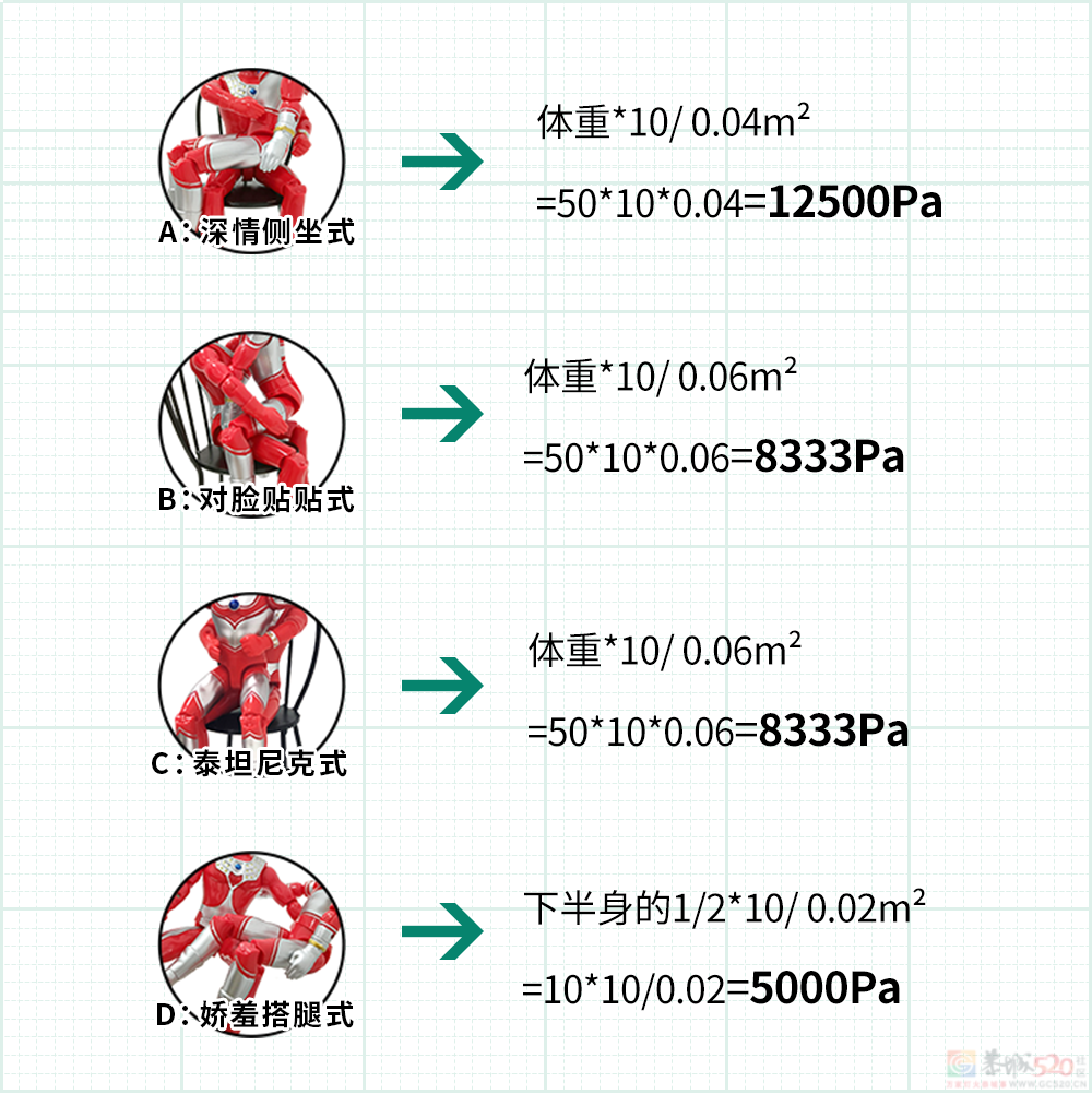《女生坐腿上对男朋友的杀伤力评估报告》561 / 作者:儿时的回忆 / 帖子ID:316182