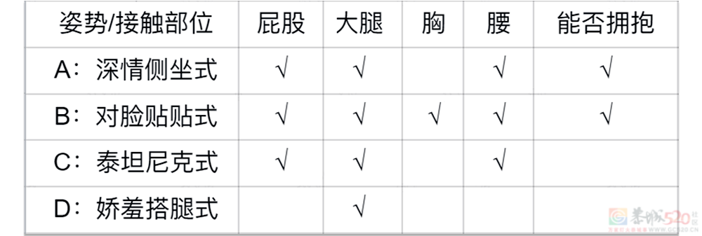 《女生坐腿上对男朋友的杀伤力评估报告》91 / 作者:儿时的回忆 / 帖子ID:316182