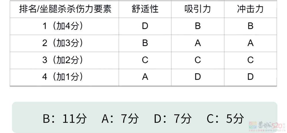 《女生坐腿上对男朋友的杀伤力评估报告》89 / 作者:儿时的回忆 / 帖子ID:316182