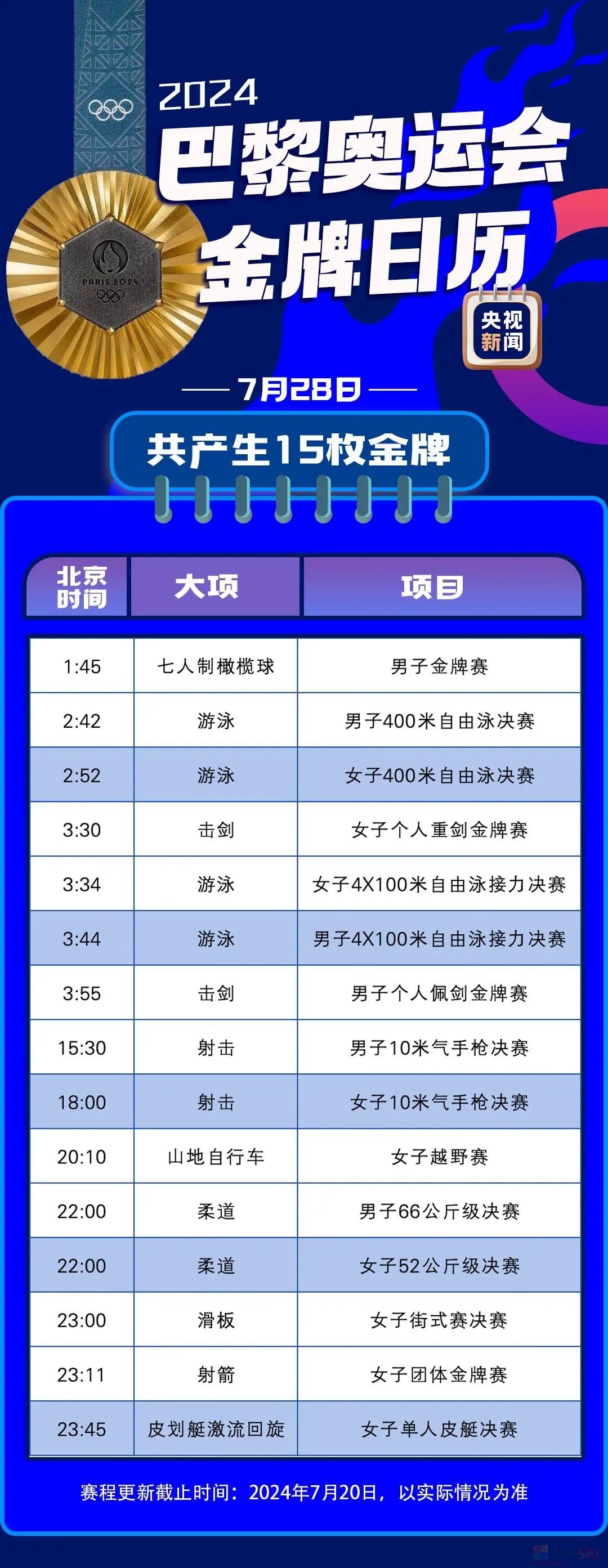 最新！巴黎奥运会金牌赛事日历来了682 / 作者:登山涉水 / 帖子ID:316234