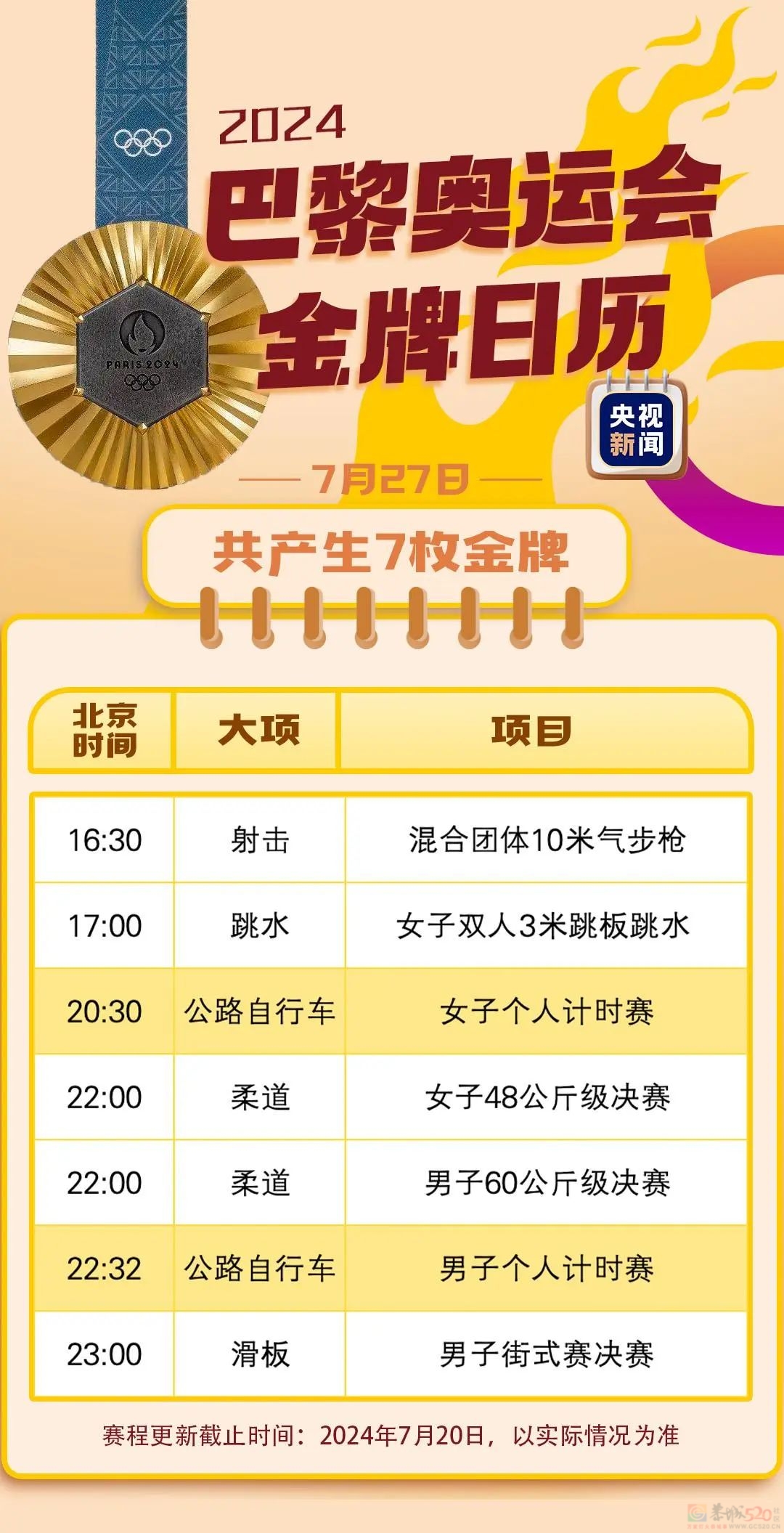 最新！巴黎奥运会金牌赛事日历来了436 / 作者:登山涉水 / 帖子ID:316234