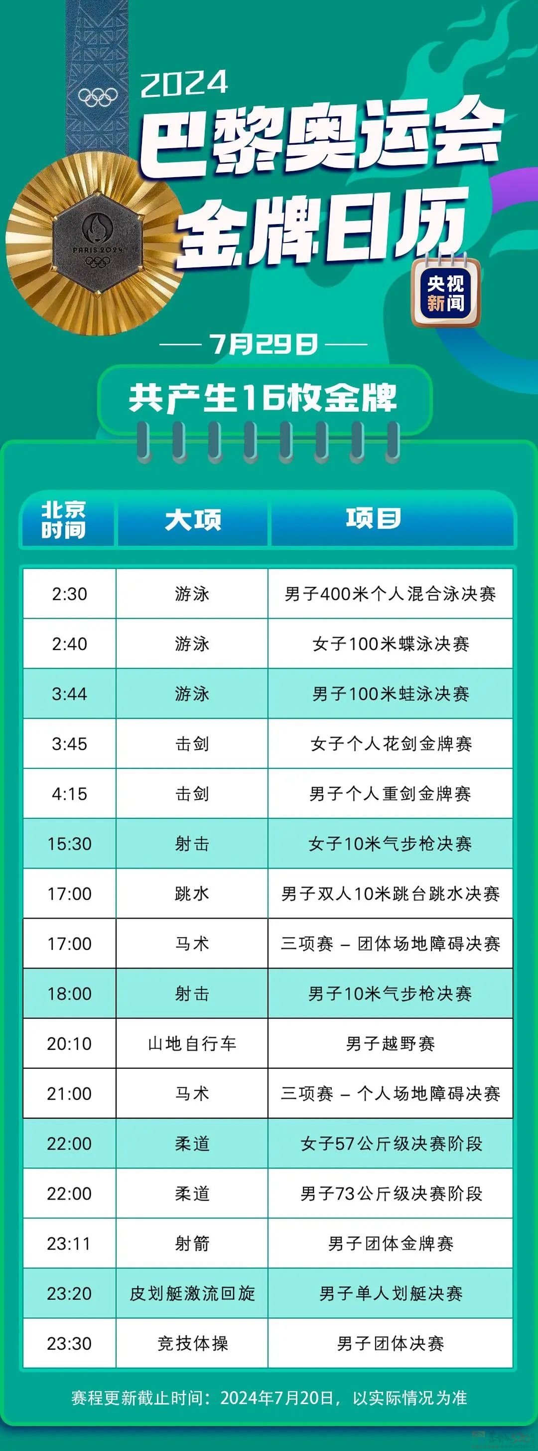 最新！巴黎奥运会金牌赛事日历来了240 / 作者:登山涉水 / 帖子ID:316234