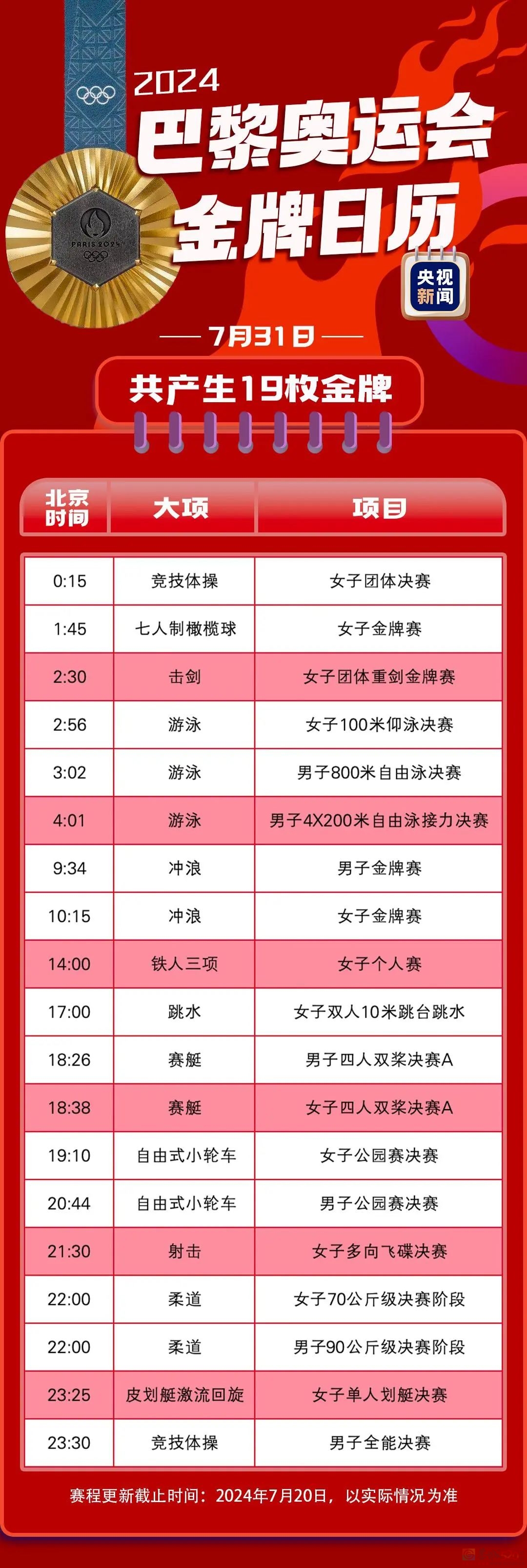 最新！巴黎奥运会金牌赛事日历来了525 / 作者:登山涉水 / 帖子ID:316234
