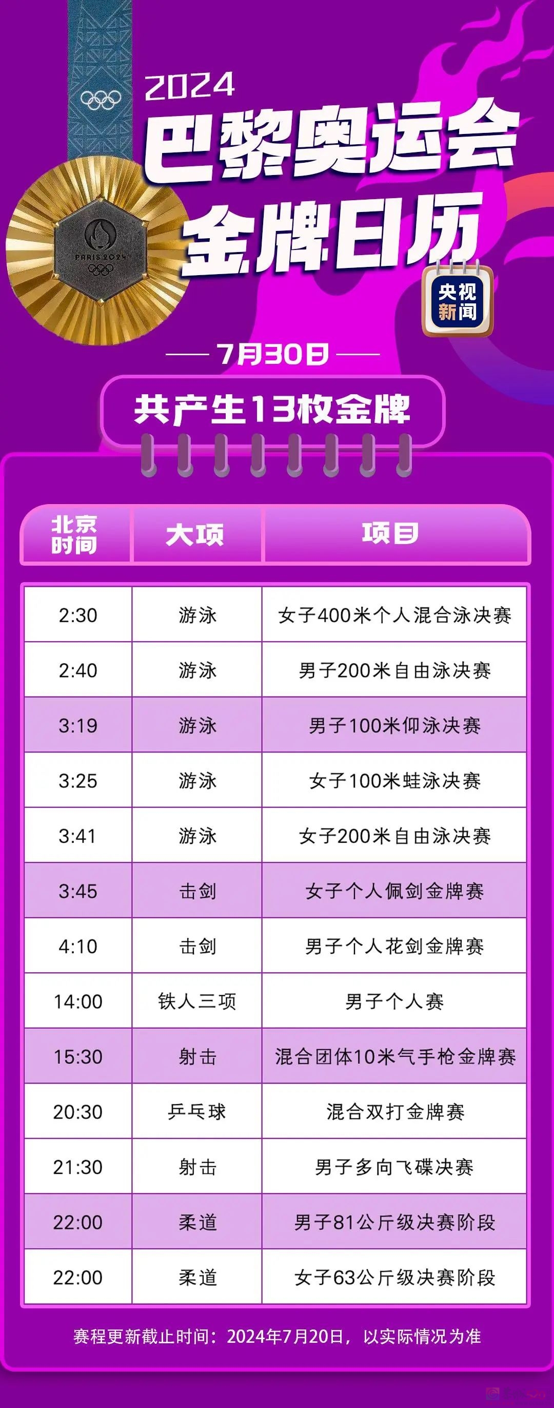 最新！巴黎奥运会金牌赛事日历来了19 / 作者:登山涉水 / 帖子ID:316234