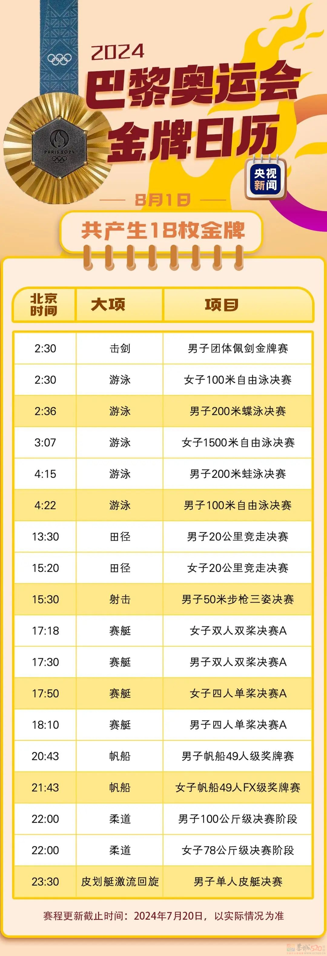 最新！巴黎奥运会金牌赛事日历来了684 / 作者:登山涉水 / 帖子ID:316234