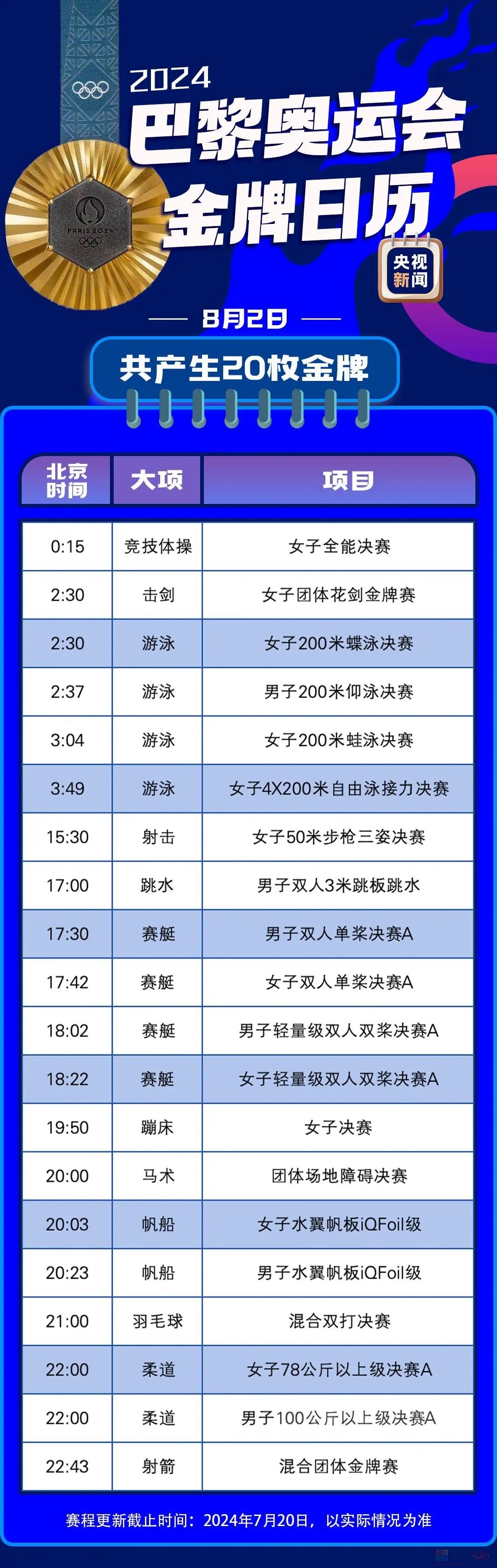 最新！巴黎奥运会金牌赛事日历来了388 / 作者:登山涉水 / 帖子ID:316234