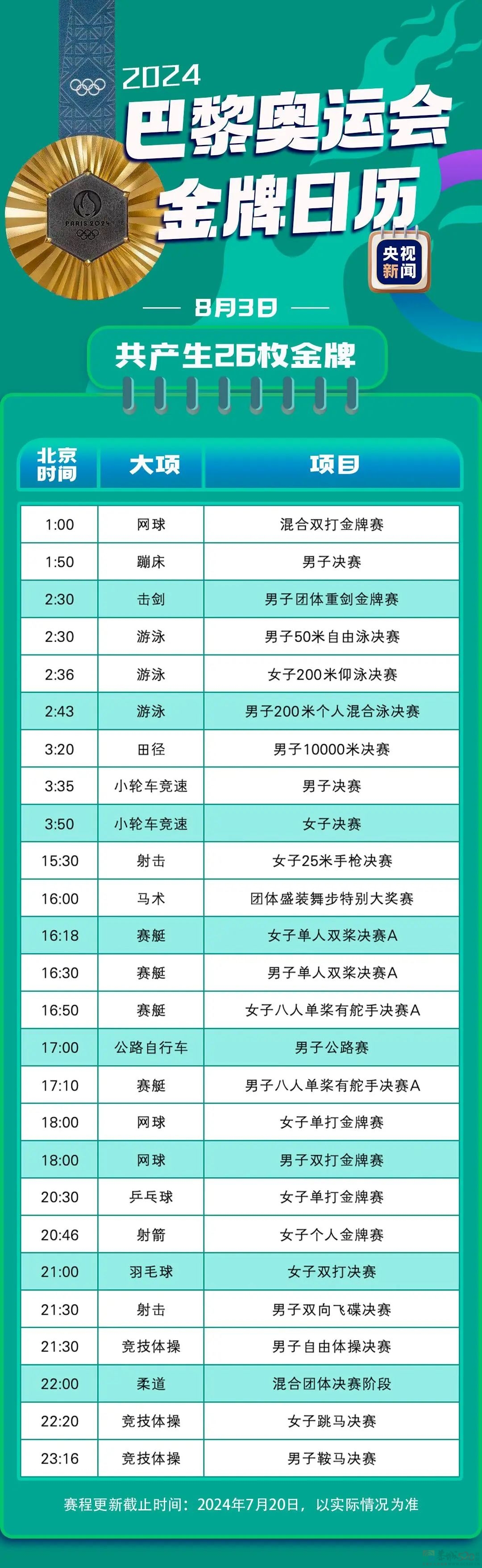 最新！巴黎奥运会金牌赛事日历来了495 / 作者:登山涉水 / 帖子ID:316234