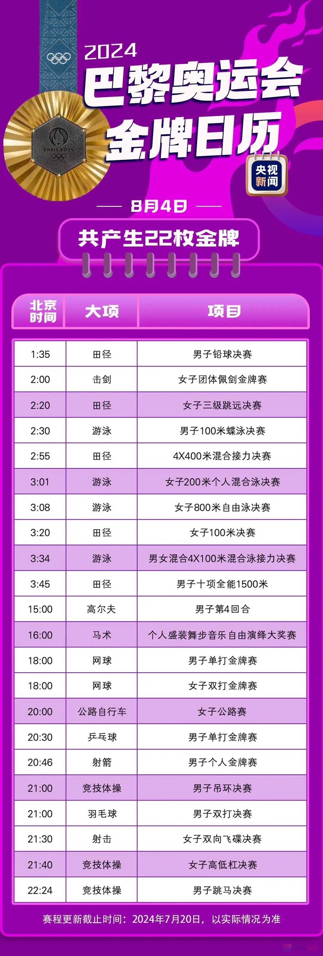 最新！巴黎奥运会金牌赛事日历来了263 / 作者:登山涉水 / 帖子ID:316234