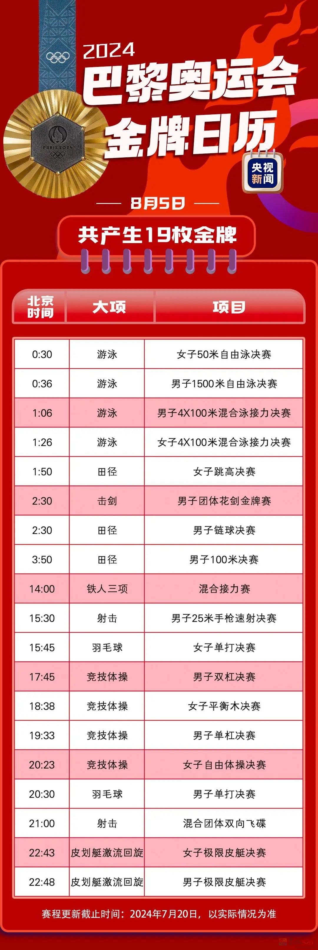最新！巴黎奥运会金牌赛事日历来了249 / 作者:登山涉水 / 帖子ID:316234