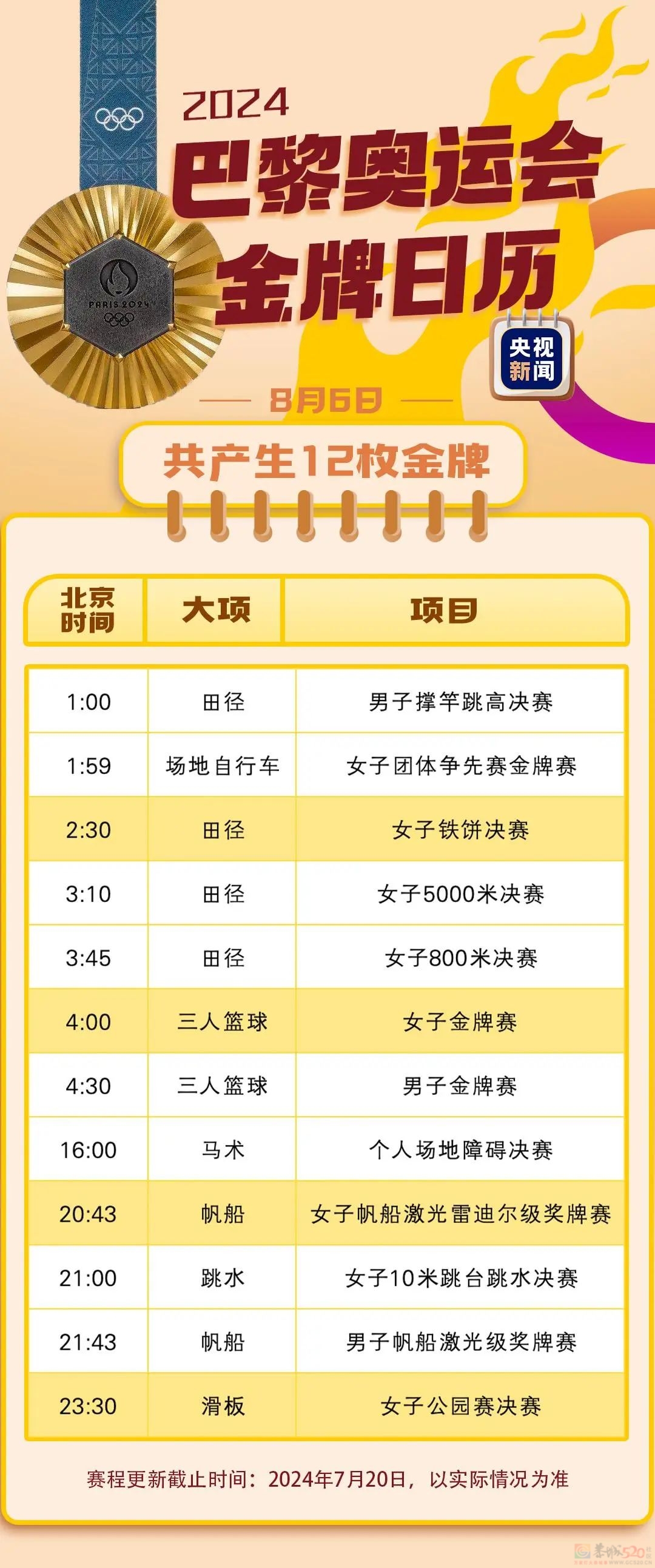 最新！巴黎奥运会金牌赛事日历来了608 / 作者:登山涉水 / 帖子ID:316234