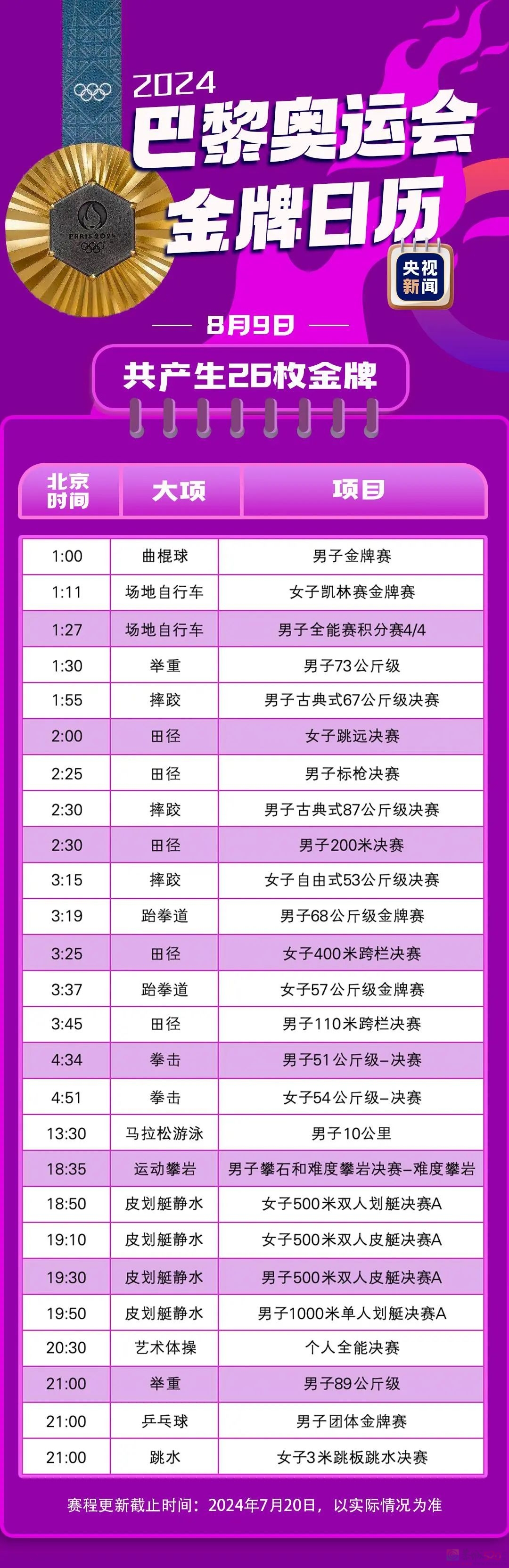 最新！巴黎奥运会金牌赛事日历来了996 / 作者:登山涉水 / 帖子ID:316234