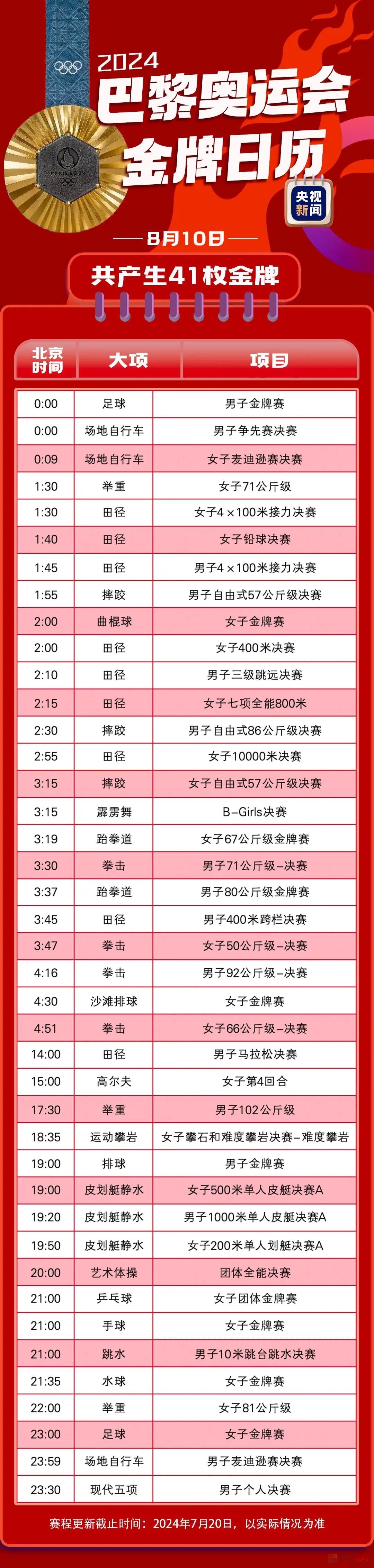 最新！巴黎奥运会金牌赛事日历来了457 / 作者:登山涉水 / 帖子ID:316234
