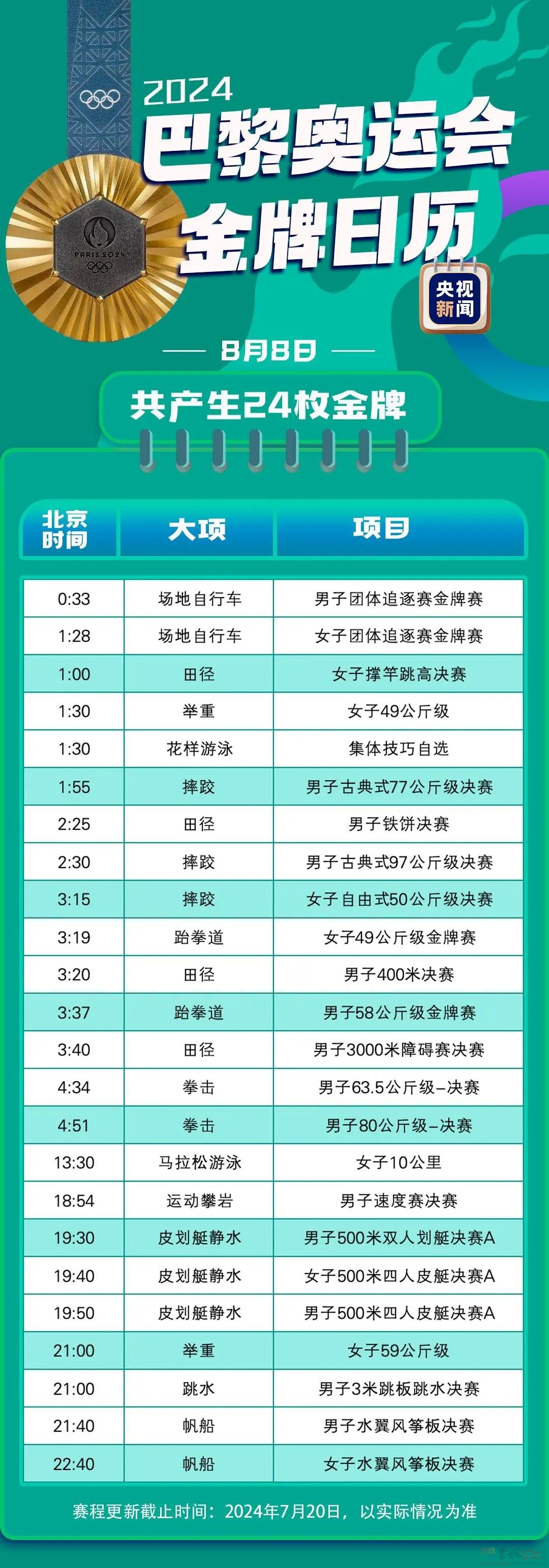 最新！巴黎奥运会金牌赛事日历来了810 / 作者:登山涉水 / 帖子ID:316234