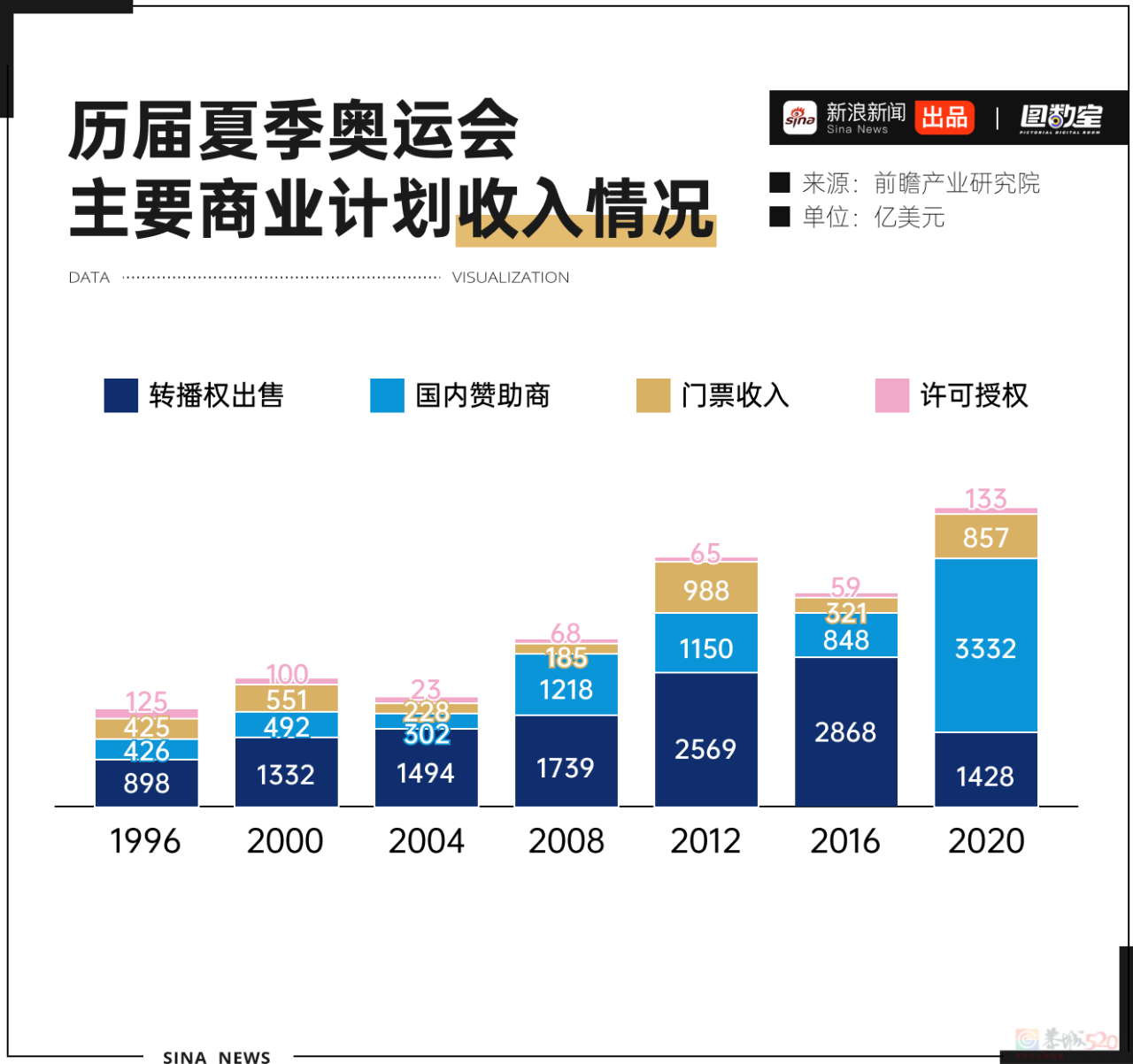 疯狂超支！巴黎奥运会是赚钱还是赔钱？639 / 作者:儿时的回忆 / 帖子ID:316299