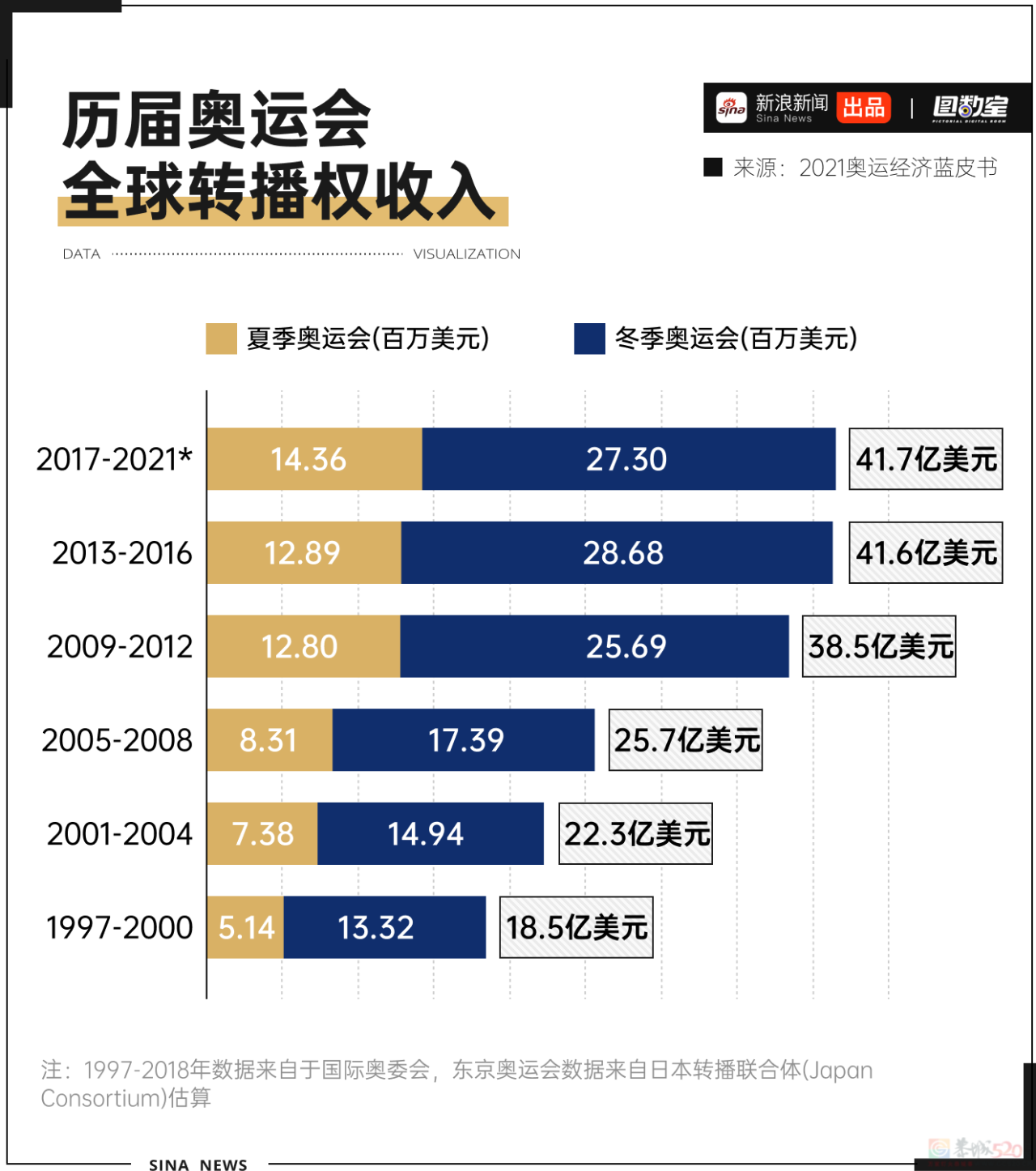 疯狂超支！巴黎奥运会是赚钱还是赔钱？718 / 作者:儿时的回忆 / 帖子ID:316299