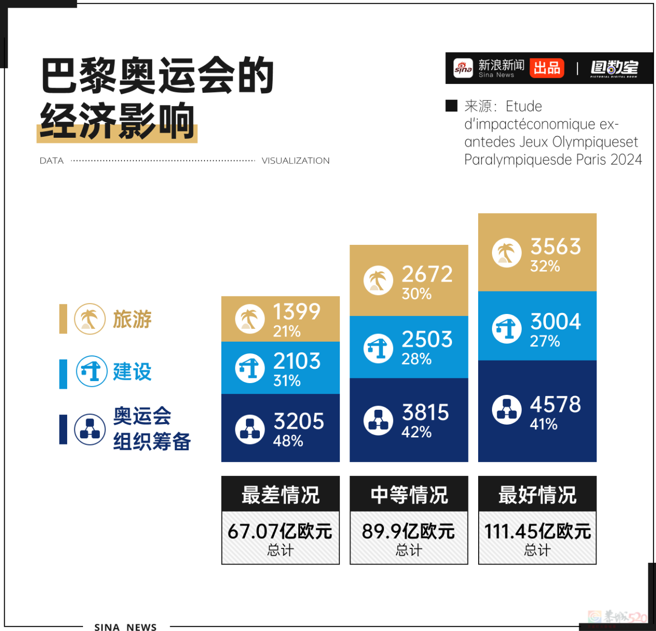 疯狂超支！巴黎奥运会是赚钱还是赔钱？743 / 作者:儿时的回忆 / 帖子ID:316299