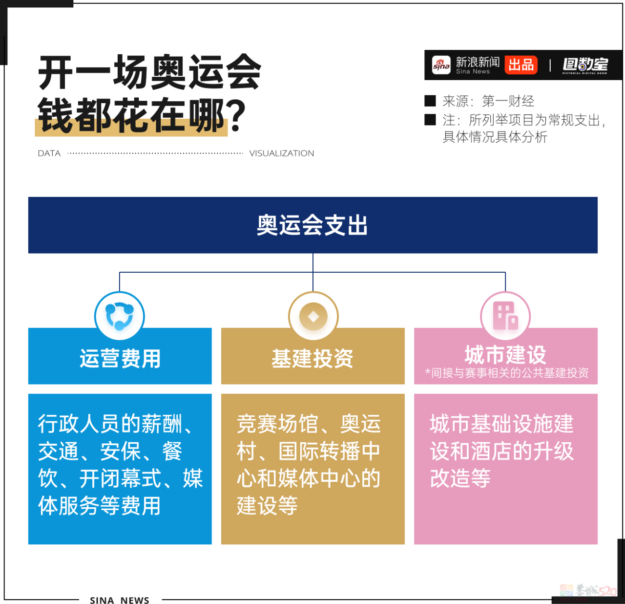 疯狂超支！巴黎奥运会是赚钱还是赔钱？498 / 作者:儿时的回忆 / 帖子ID:316299