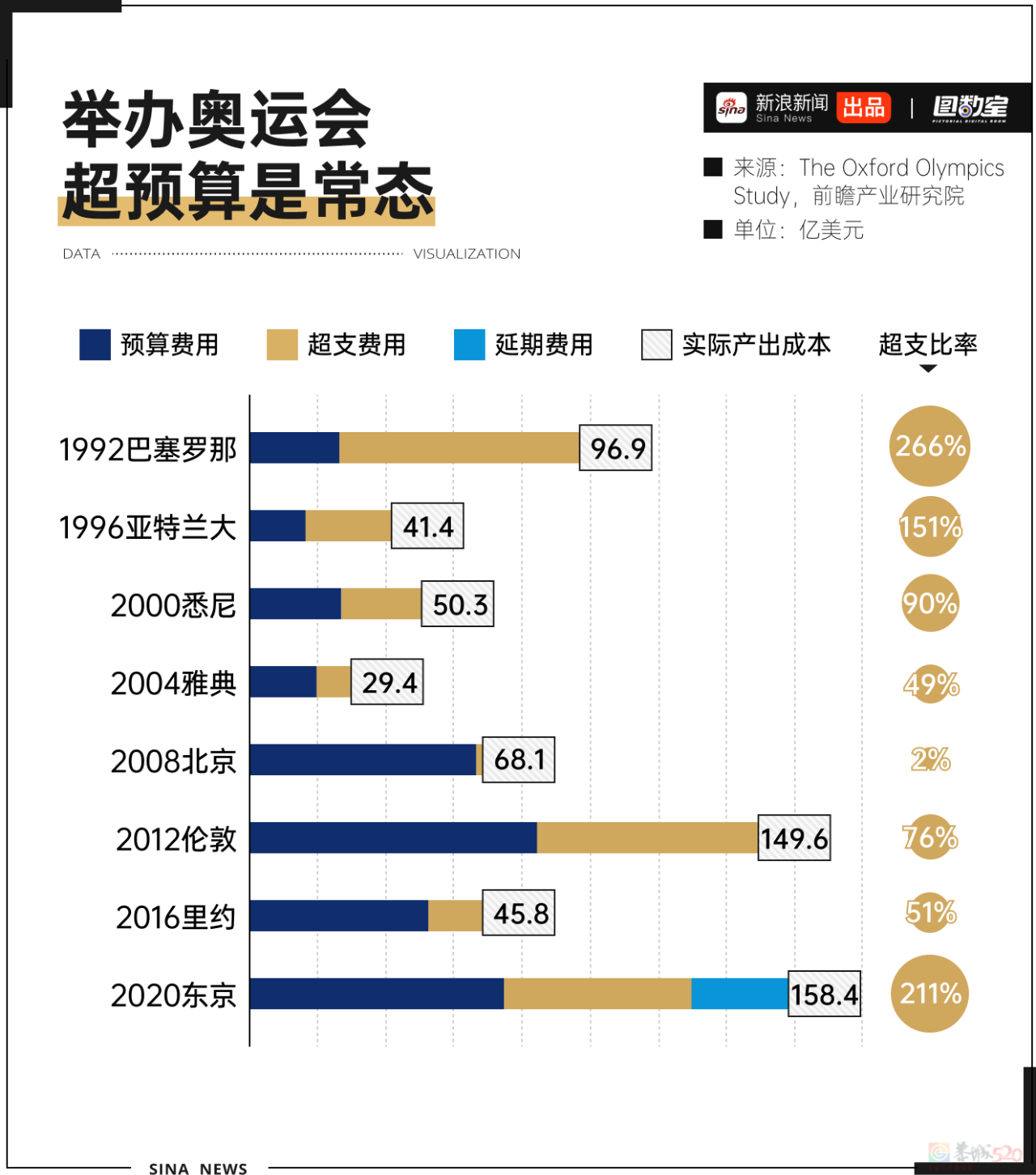 疯狂超支！巴黎奥运会是赚钱还是赔钱？614 / 作者:儿时的回忆 / 帖子ID:316299