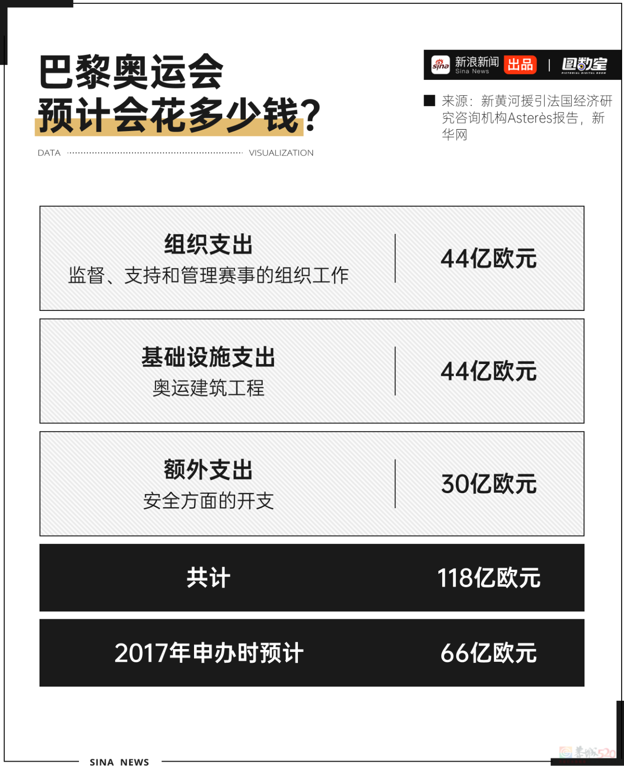 疯狂超支！巴黎奥运会是赚钱还是赔钱？682 / 作者:儿时的回忆 / 帖子ID:316299