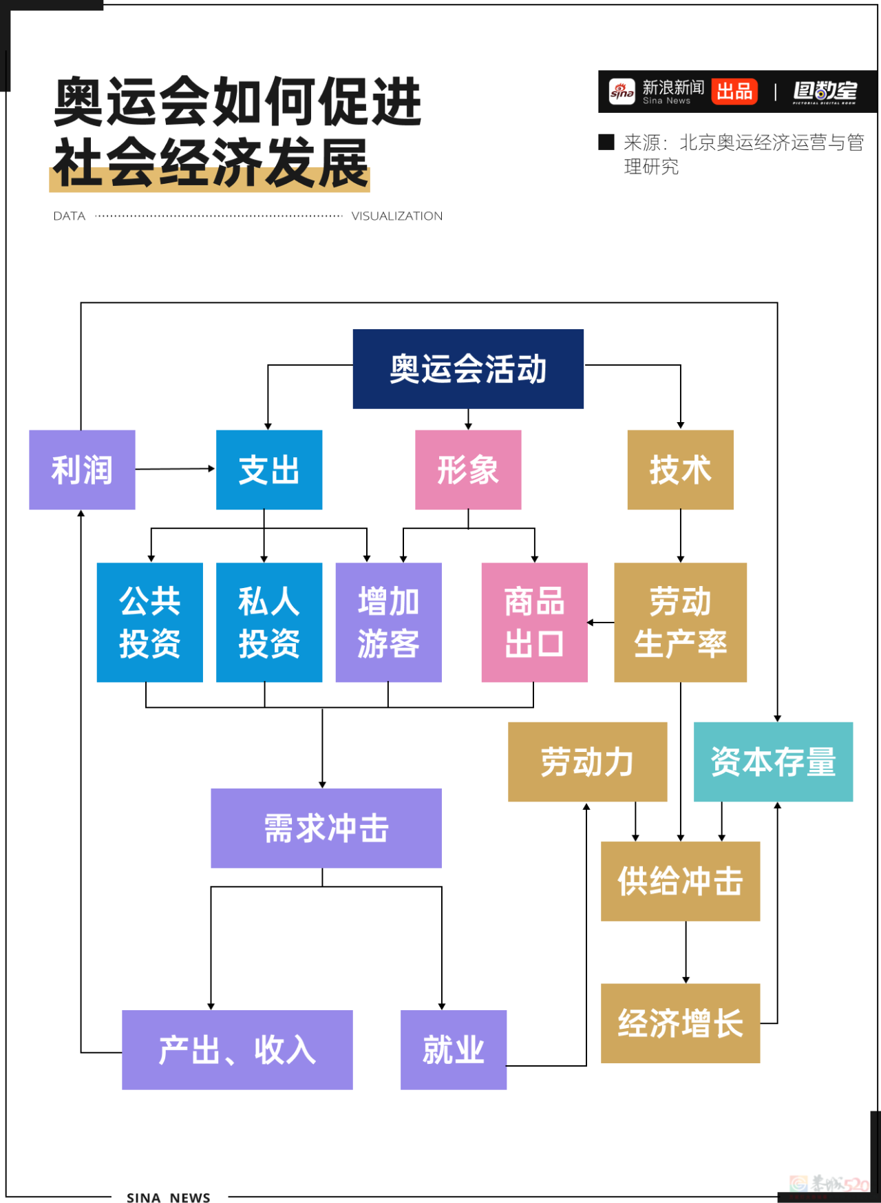 疯狂超支！巴黎奥运会是赚钱还是赔钱？744 / 作者:儿时的回忆 / 帖子ID:316299