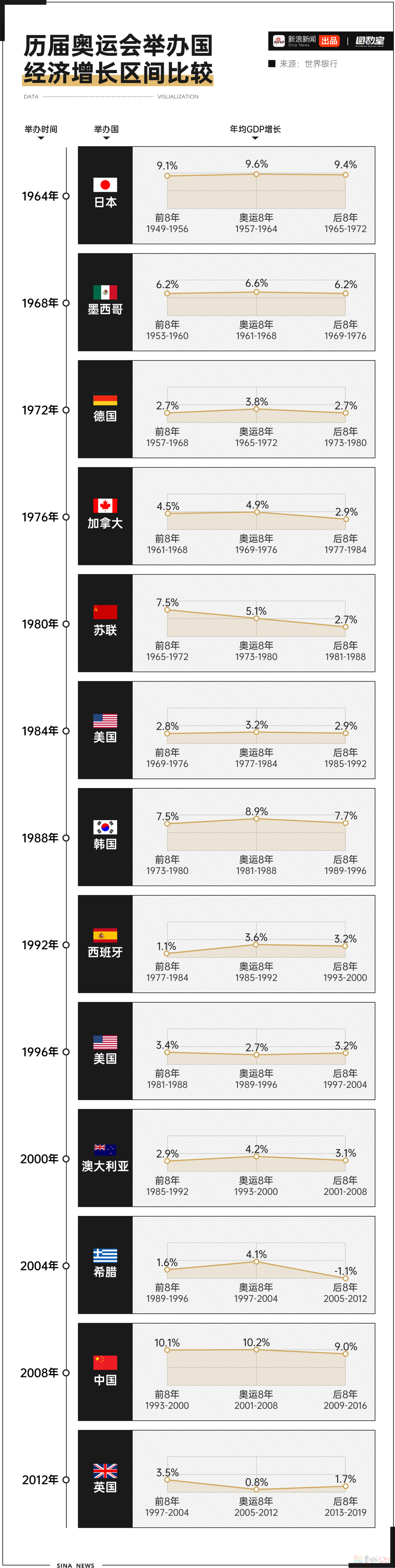 疯狂超支！巴黎奥运会是赚钱还是赔钱？859 / 作者:儿时的回忆 / 帖子ID:316299