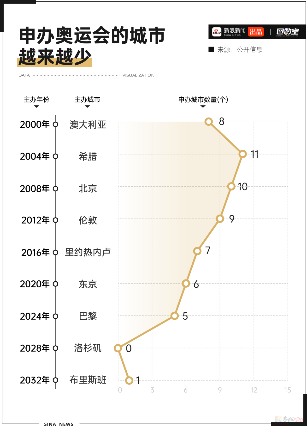 疯狂超支！巴黎奥运会是赚钱还是赔钱？383 / 作者:儿时的回忆 / 帖子ID:316299