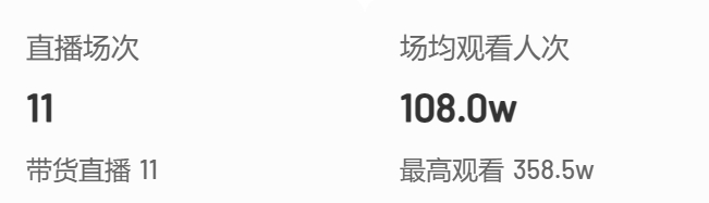 “义乌卖不掉的丑破烂都在这”，00后蹲点抢货的直播间笑死人了719 / 作者:儿时的回忆 / 帖子ID:316323