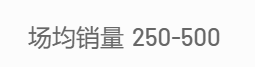 “义乌卖不掉的丑破烂都在这”，00后蹲点抢货的直播间笑死人了219 / 作者:儿时的回忆 / 帖子ID:316323