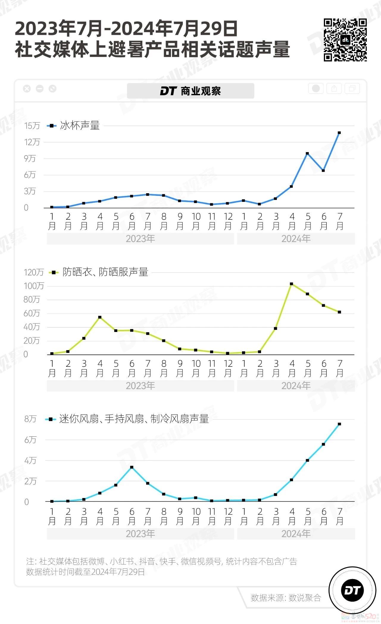穷鬼版“避暑三件套”，卖爆了869 / 作者:儿时的回忆 / 帖子ID:316417
