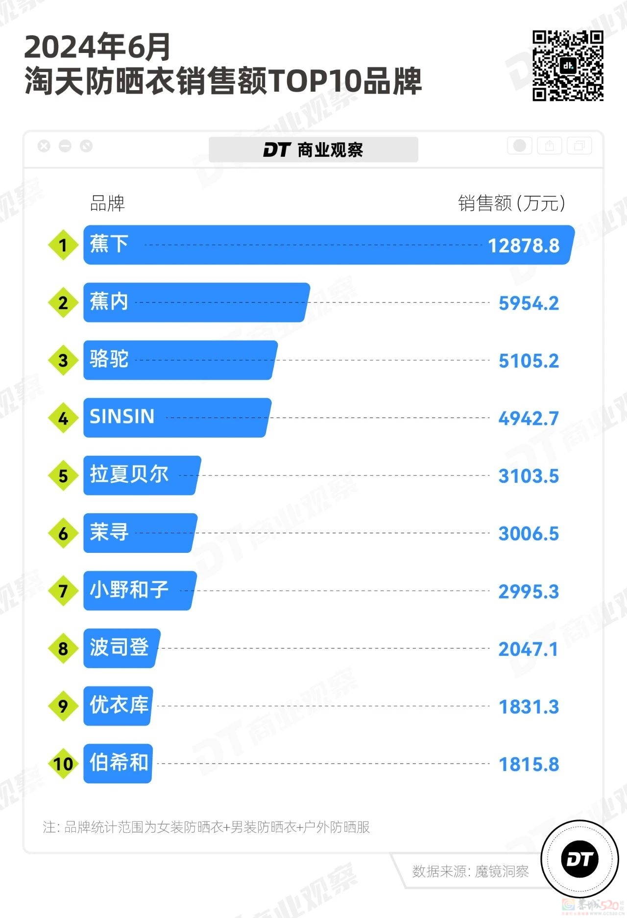 穷鬼版“避暑三件套”，卖爆了880 / 作者:儿时的回忆 / 帖子ID:316417