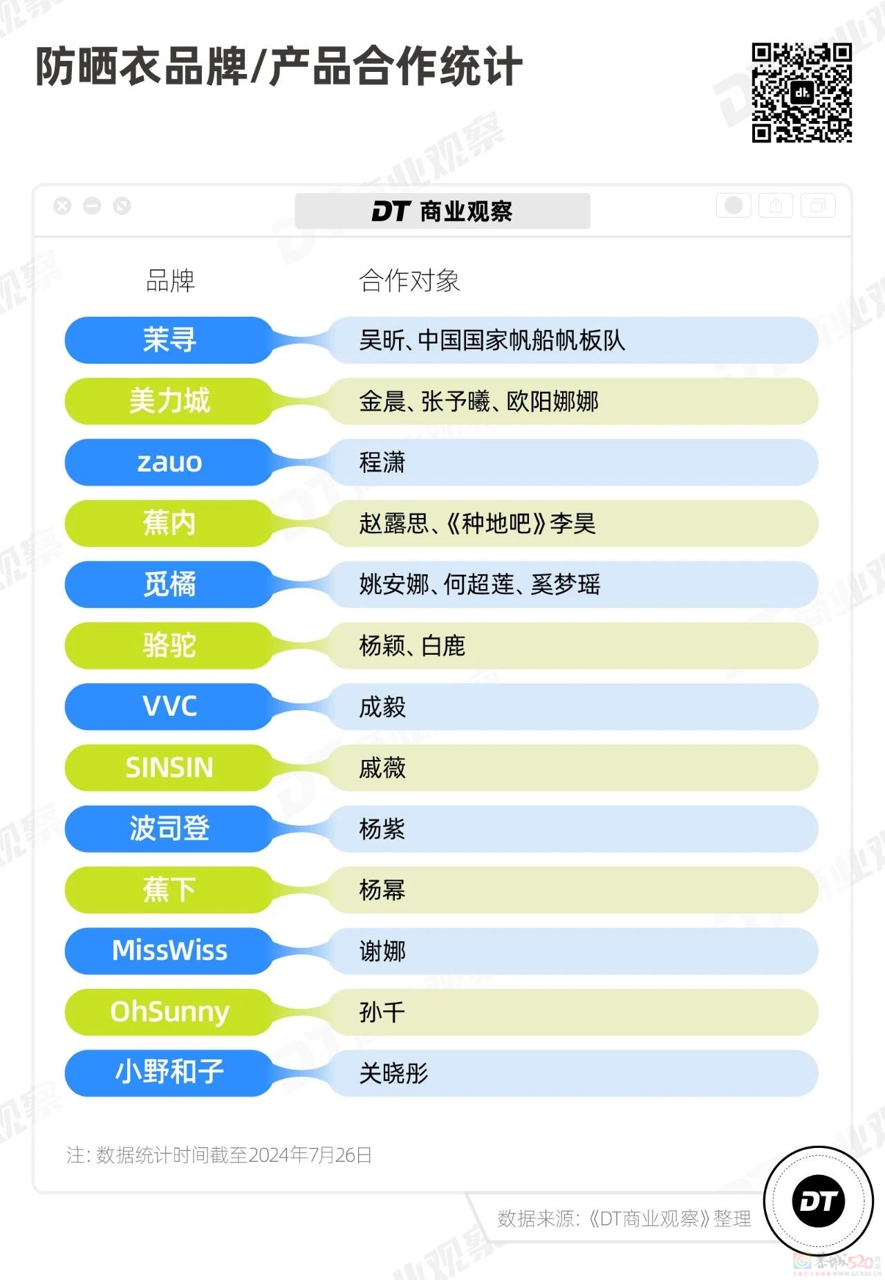 穷鬼版“避暑三件套”，卖爆了933 / 作者:儿时的回忆 / 帖子ID:316417